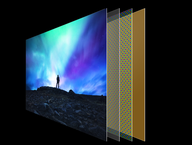 三星 OLED 屏示意图，分为四层
