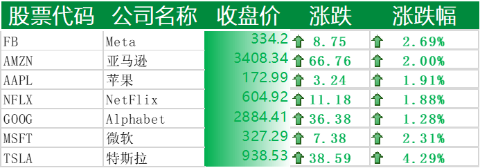 美国主要科技巨头